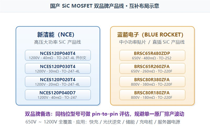 1200V SiC MOSFET选型设计解析：新洁能NCES120P040T4的40mΩ低导通与开尔文源极