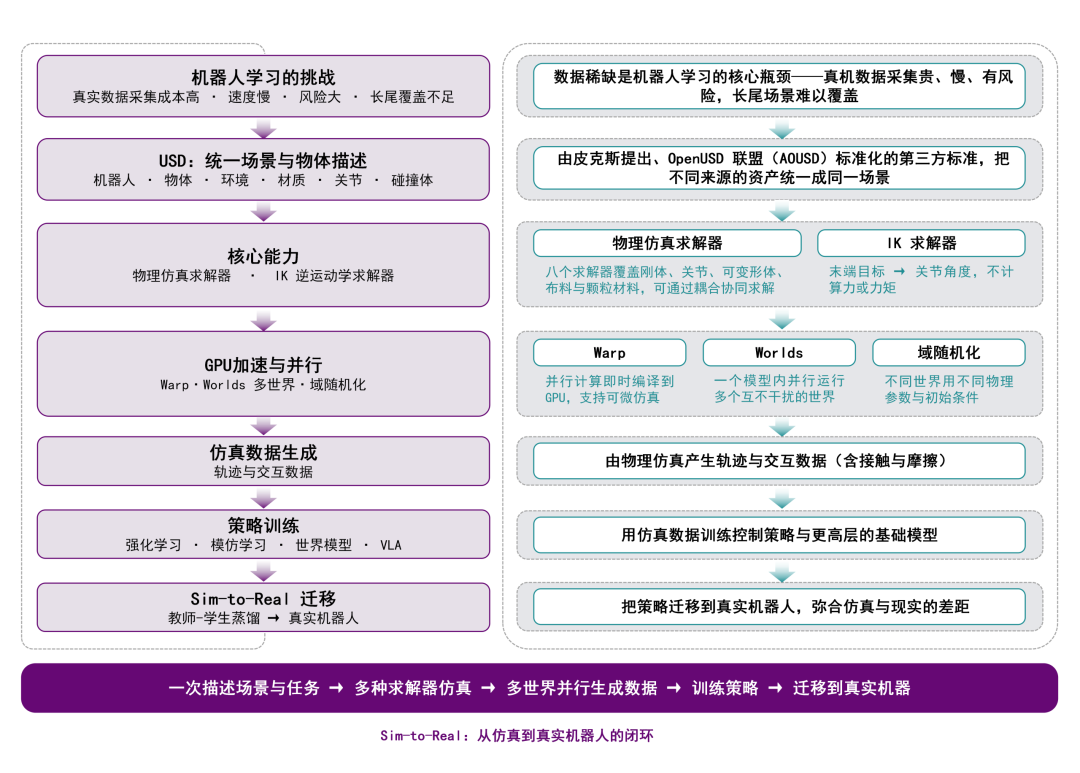 沐曦股份GPU产品加速开源Newton物理仿真引擎