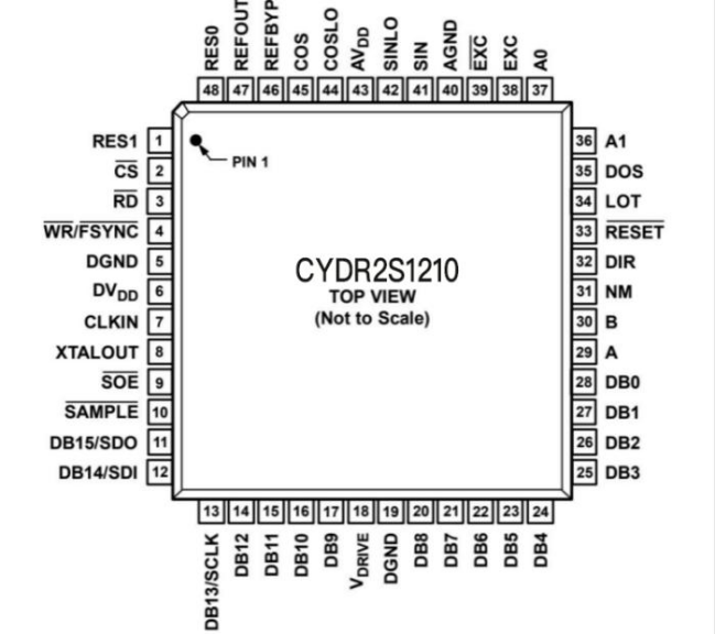 CYDR2S1210旋变数字转换器：Pin to Pin兼容AD2S1210，国产高可靠RDC优选方案