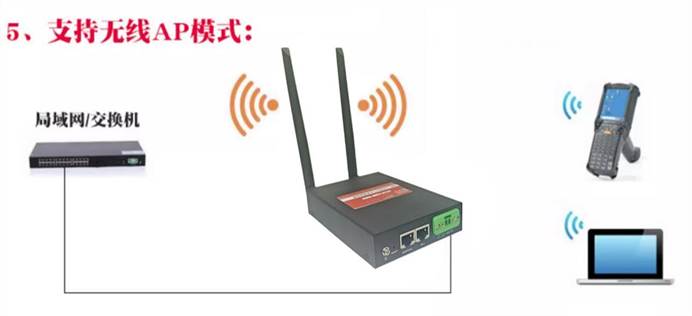 无线通讯