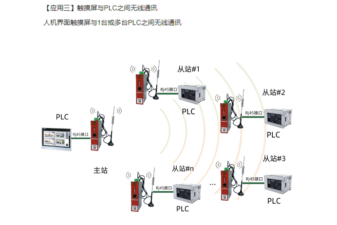 无线通讯