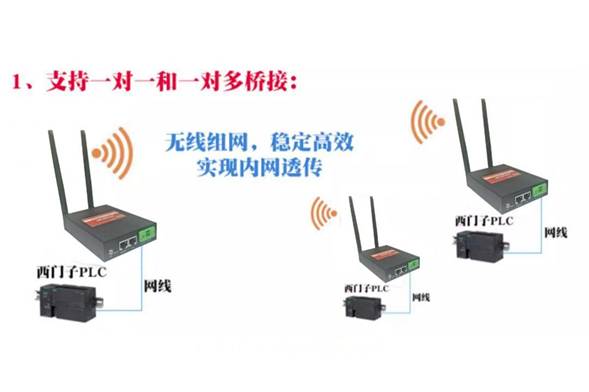 无线通讯