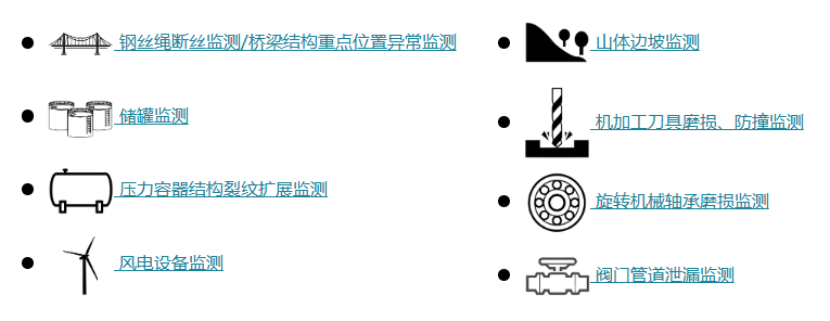 波形采集