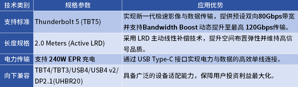 线缆