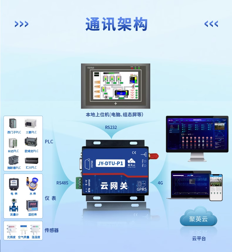 基于Modbus云网关的远程自动抄表系统解决方案
