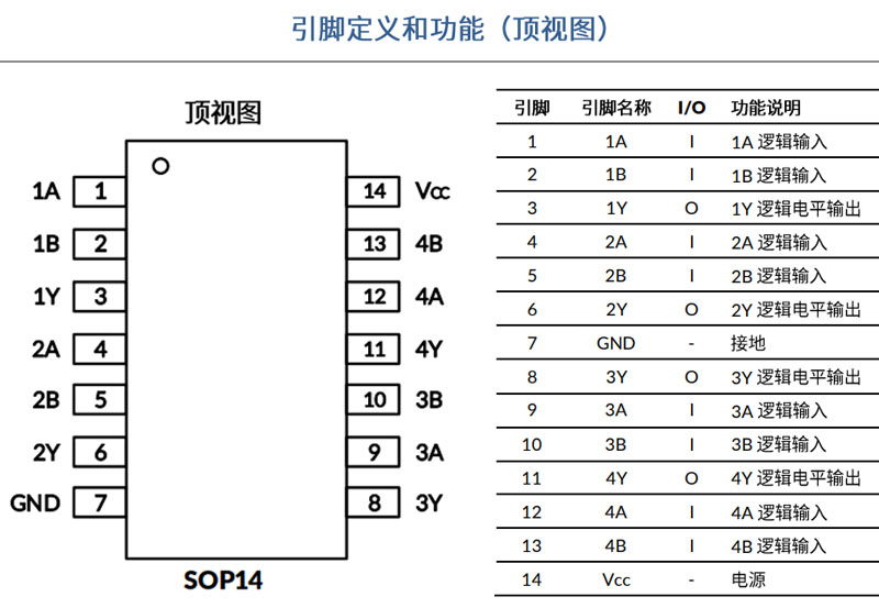鼎芯 SN74HC00DR 应用笔记：四与非门选型、电路与替换指南