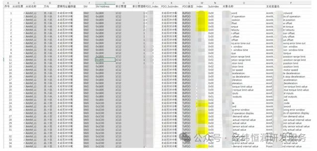 人形机器人的“神经系统”，车企应该怎样从零搭建？