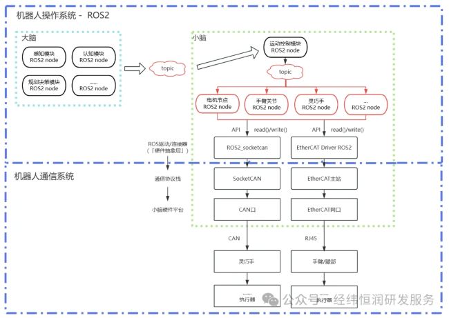 人形机器人的“神经系统”，车企应该怎样从零搭建？