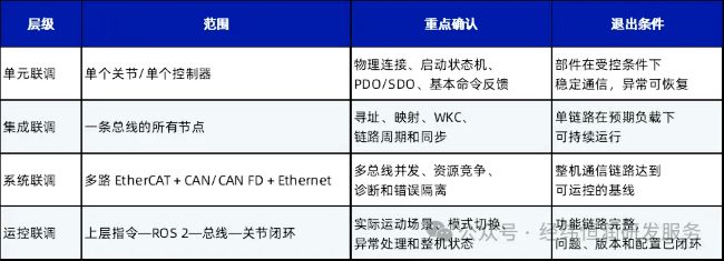 人形机器人的“神经系统”，车企应该怎样从零搭建？