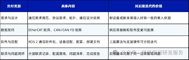 人形机器人的“神经系统”，车企应该怎样从零搭建？