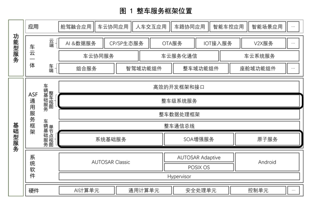 东软睿驰牵头AUTOSEMO整车服务框架技术规范团体标准正式发布