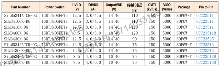 数明半导体<b class='flag-5'>隔离</b><b class='flag-5'>式</b><b class='flag-5'>栅极</b><b class='flag-5'>驱动</b>系列与TI型号替代