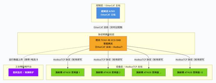 欧姆龙
