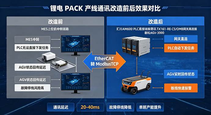 ethercat