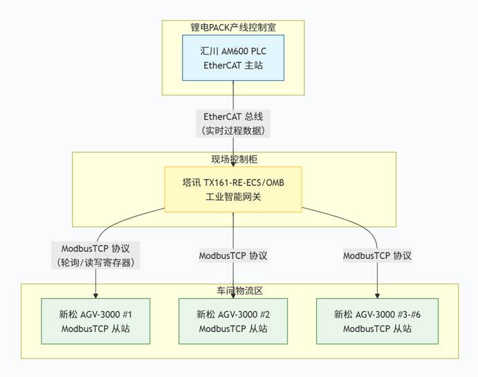 ethercat