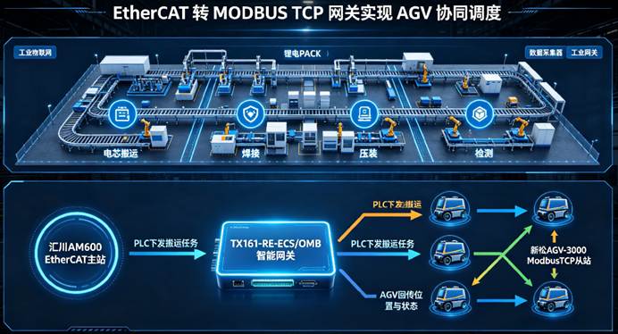 ethercat