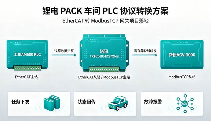 ethercat