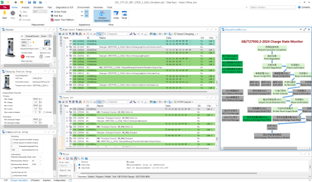 Vector提供充电接口网络安全测试解决方案