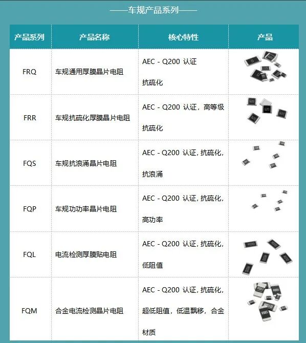 富捷科技车规电阻产品矩阵覆盖多元车载场景