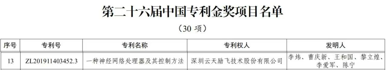 攻克多核 NPU 架构痛点，云天励飞核心<b class='flag-5'>专利</b>斩获<b class='flag-5'>中国专利</b>金奖