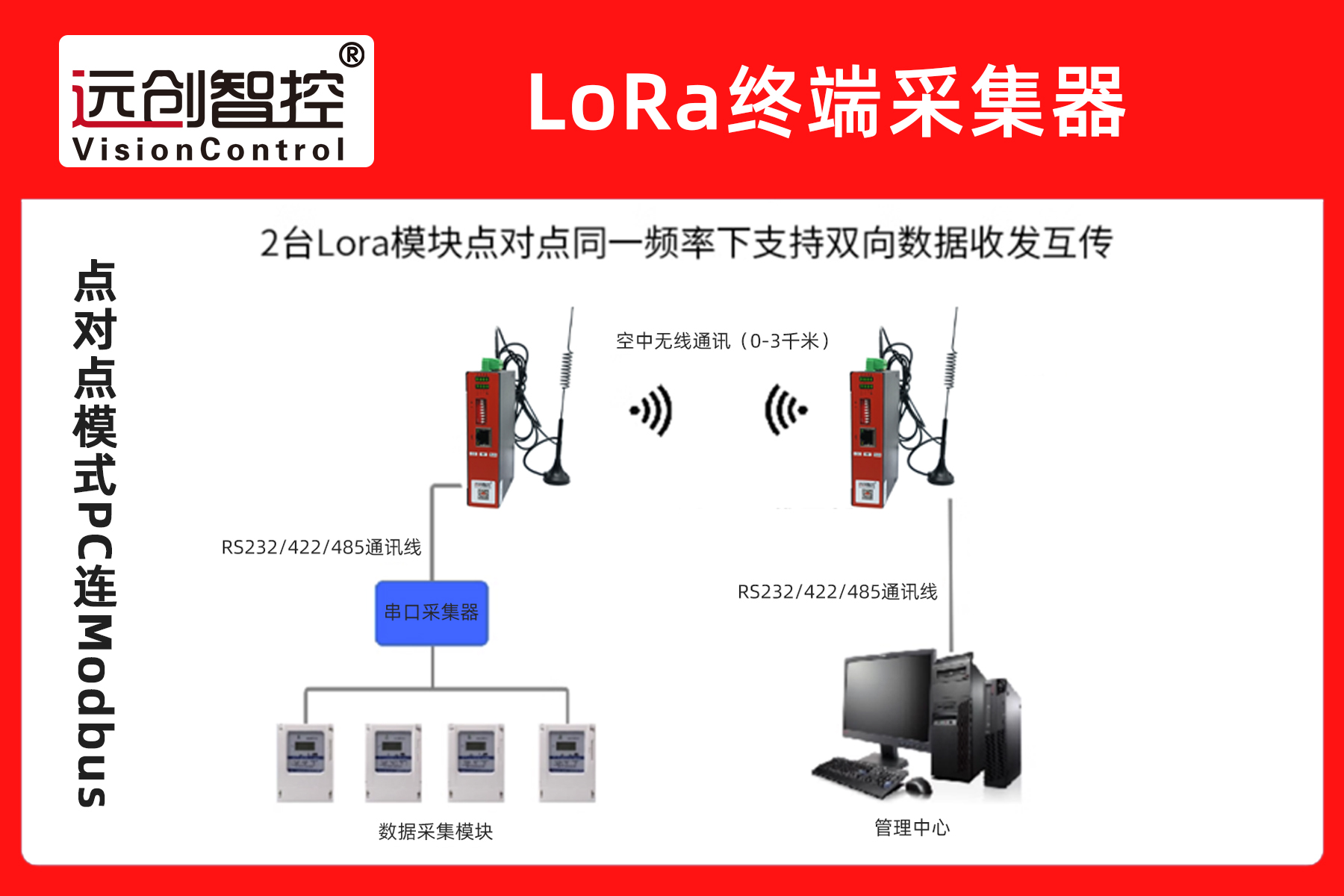 LoRa 终端采集器阈值触发实现水库河道水情超标分级预警
