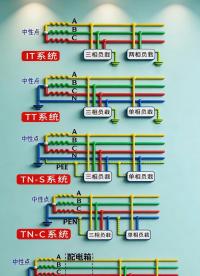 用最通俗的话，把这 5 个供电系统一次性讲清楚