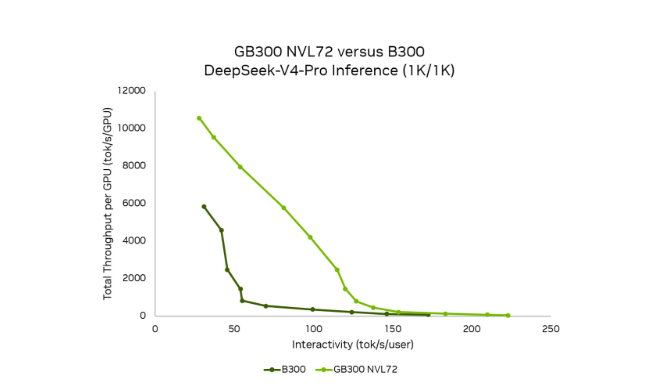 借助NVIDIA NVLink Fusion部署XPU架构打造AI工厂