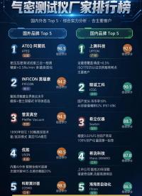 2026 气密检漏仪十家对比，别被参数表忽悠