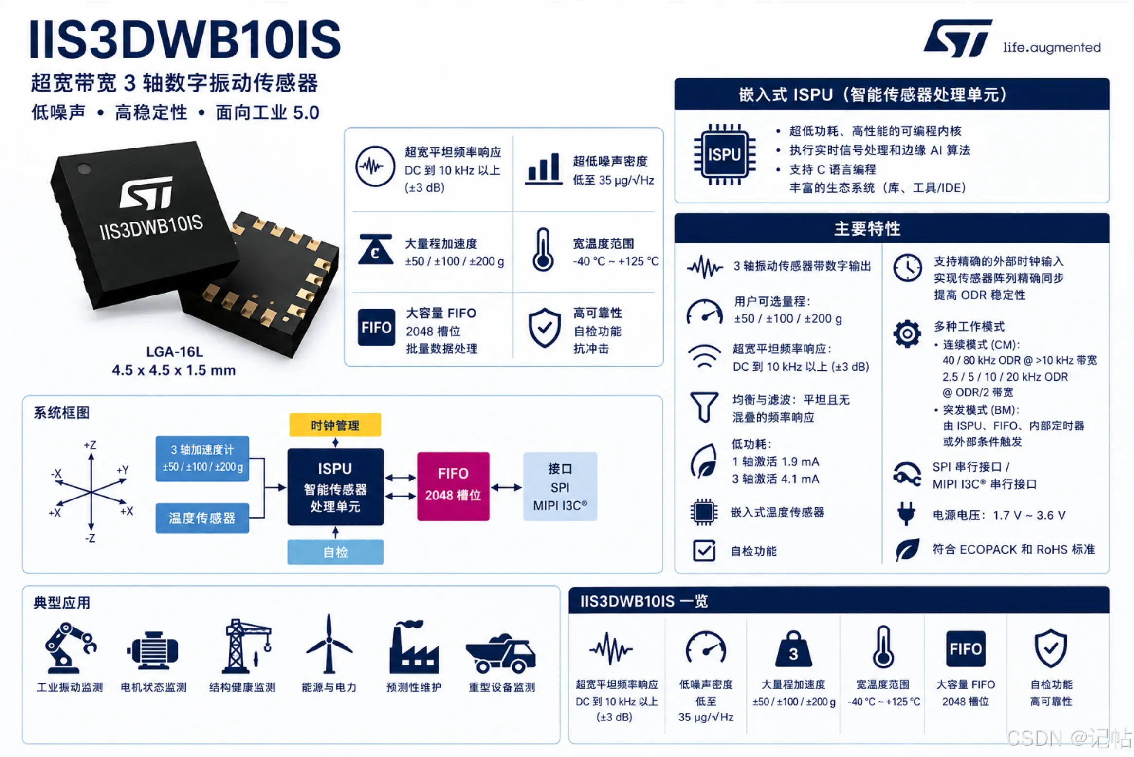 STM32C5开发IIS3DWB10IS(1)----SPI获取震动计数据