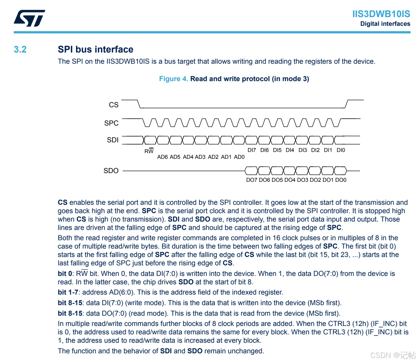 STM32