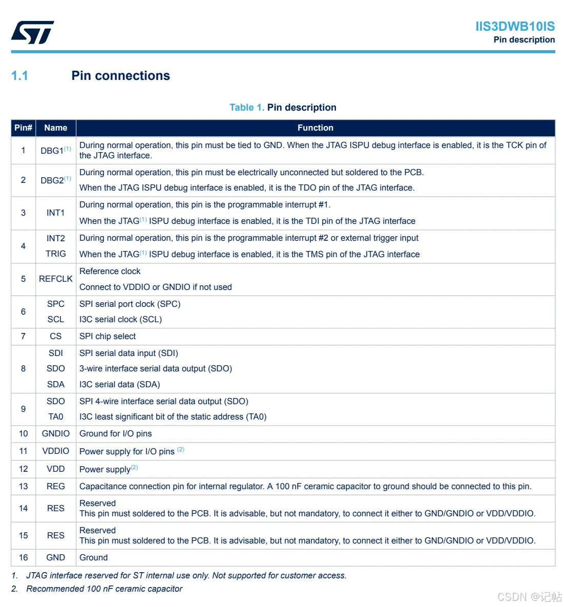 STM32