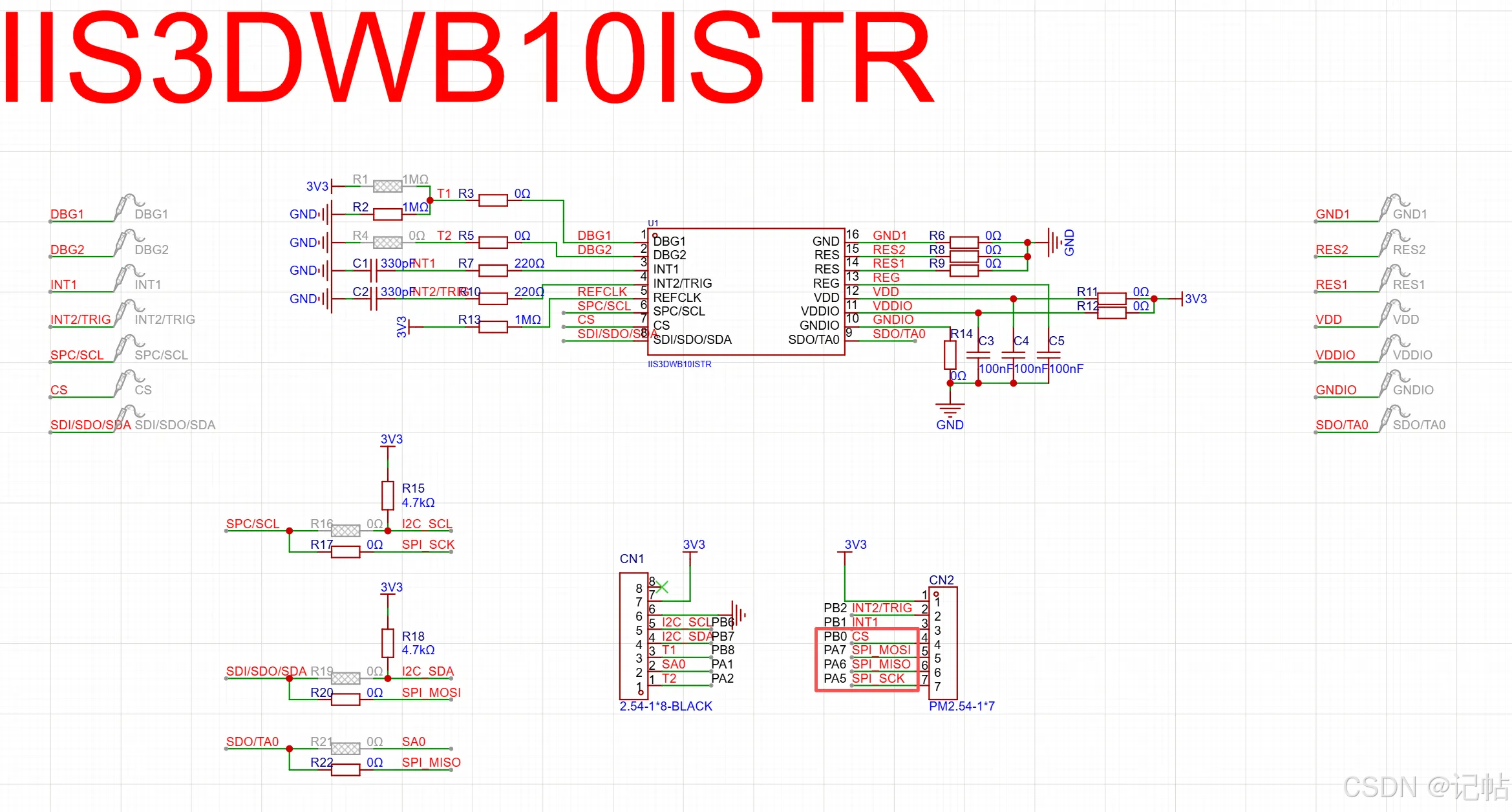 STM32