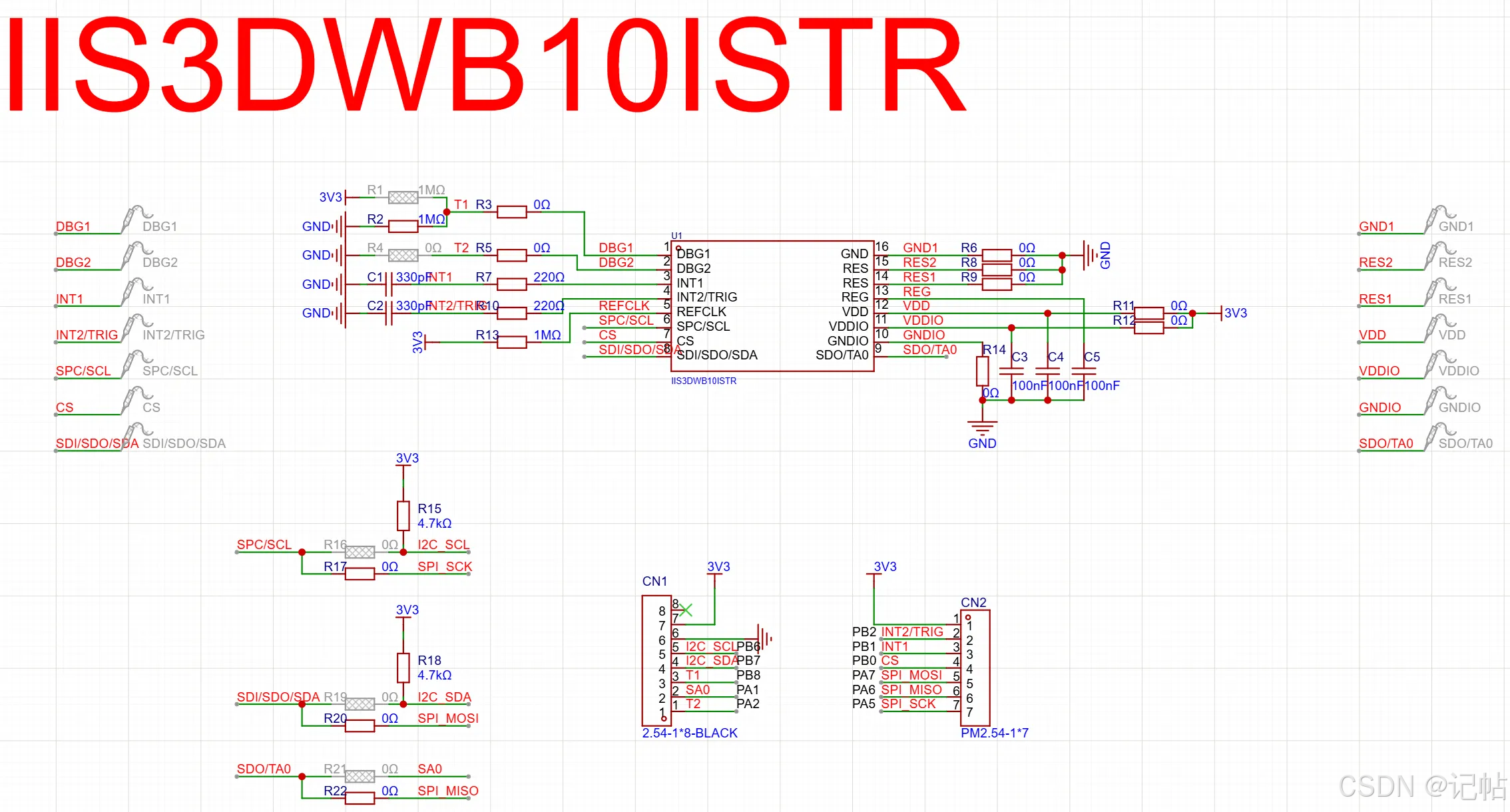 STM32