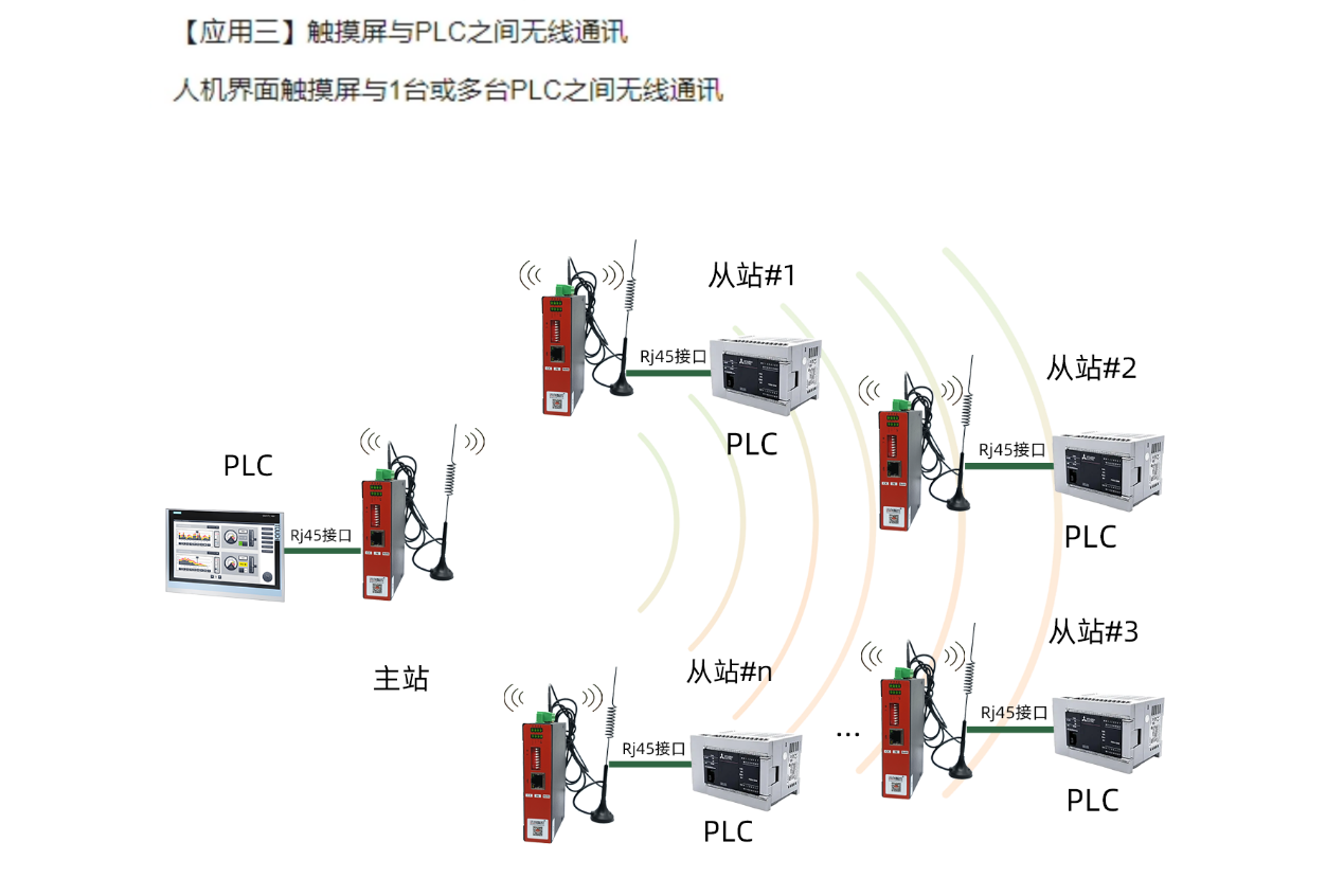 无线通讯