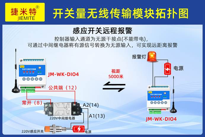 开关量无线传输模块光伏箱变温控设备状态无线监测改造案例
