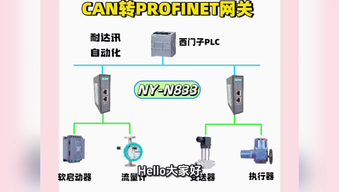 工程师收藏｜耐达讯CAN转PROFINET网关的选型与使用要点#人工智能 #电路原理 #plc #工业自动化 