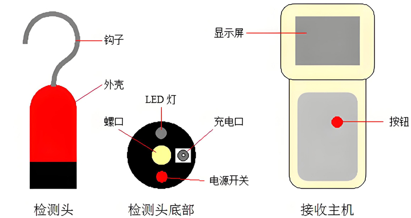 DSFC-5无线发电机表面电位测试仪2.jpg