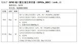极海APM32 MCU只写寄存器为什么代码里还能读