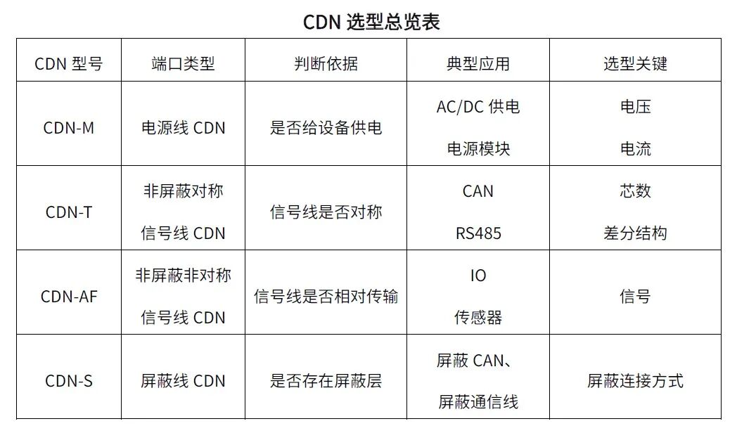 CDN