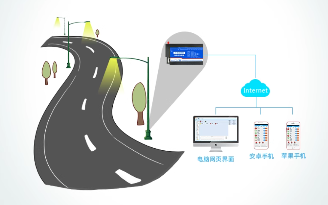 还在人工跑现场修路灯？智慧路灯物联网管控方案来了#plc #物联网 #电路知识 