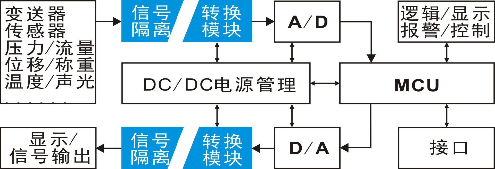 隔离变送器