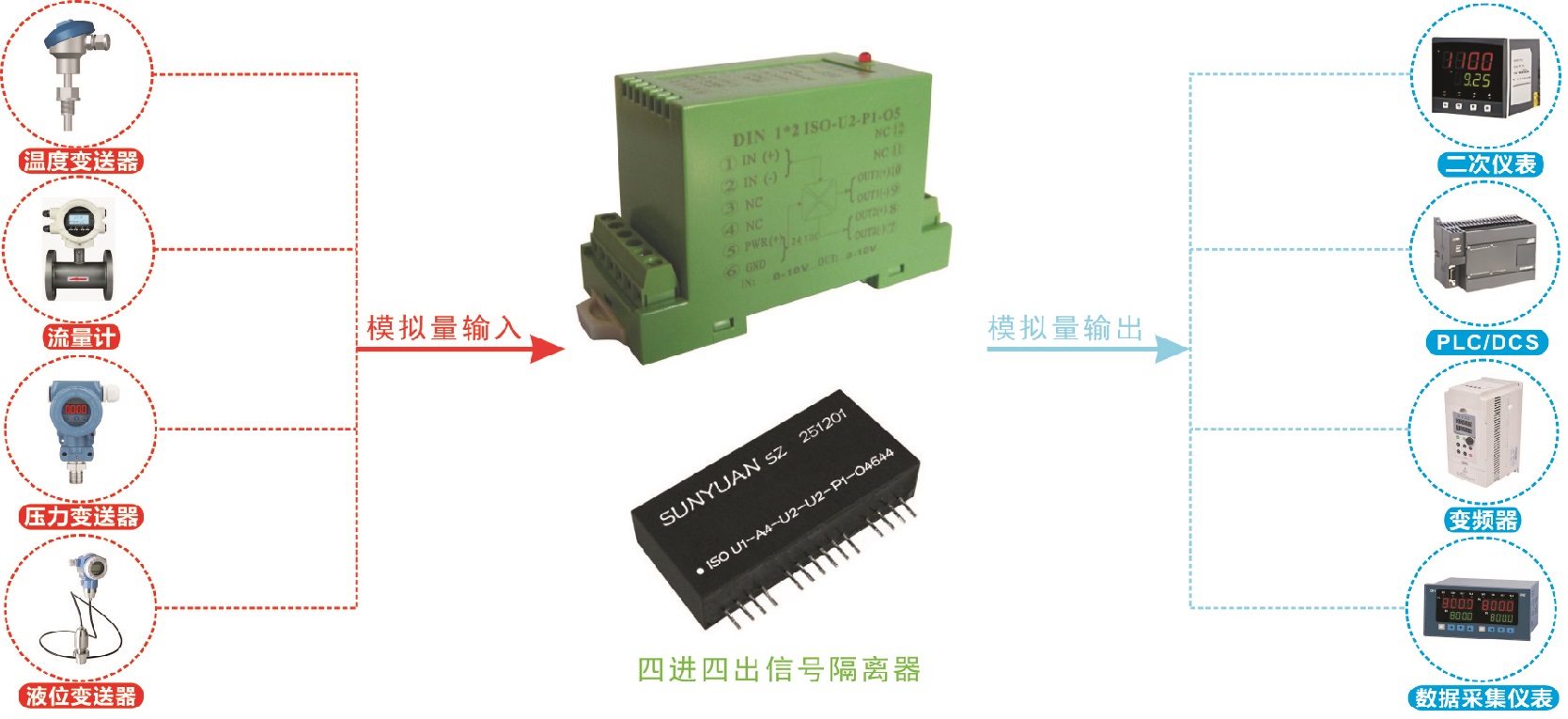 隔离变送器