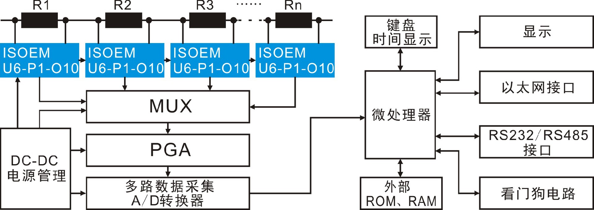 隔离变送器