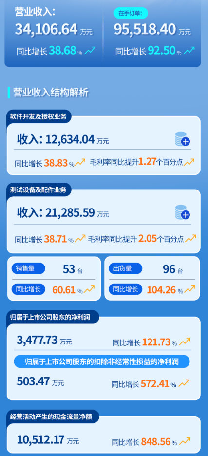 一图读懂广立微2026年<b class='flag-5'>半年报</b>