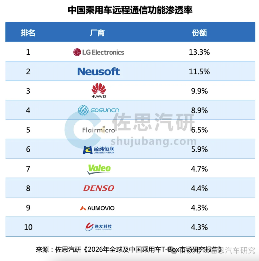 东软智行T-BOX荣获2026智辂奖智能网联优秀奖