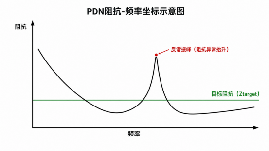 去耦电容