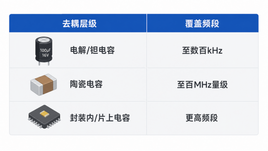 去耦电容