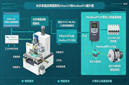 MODBUS RTU