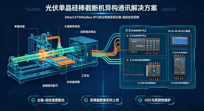 MODBUS RTU
