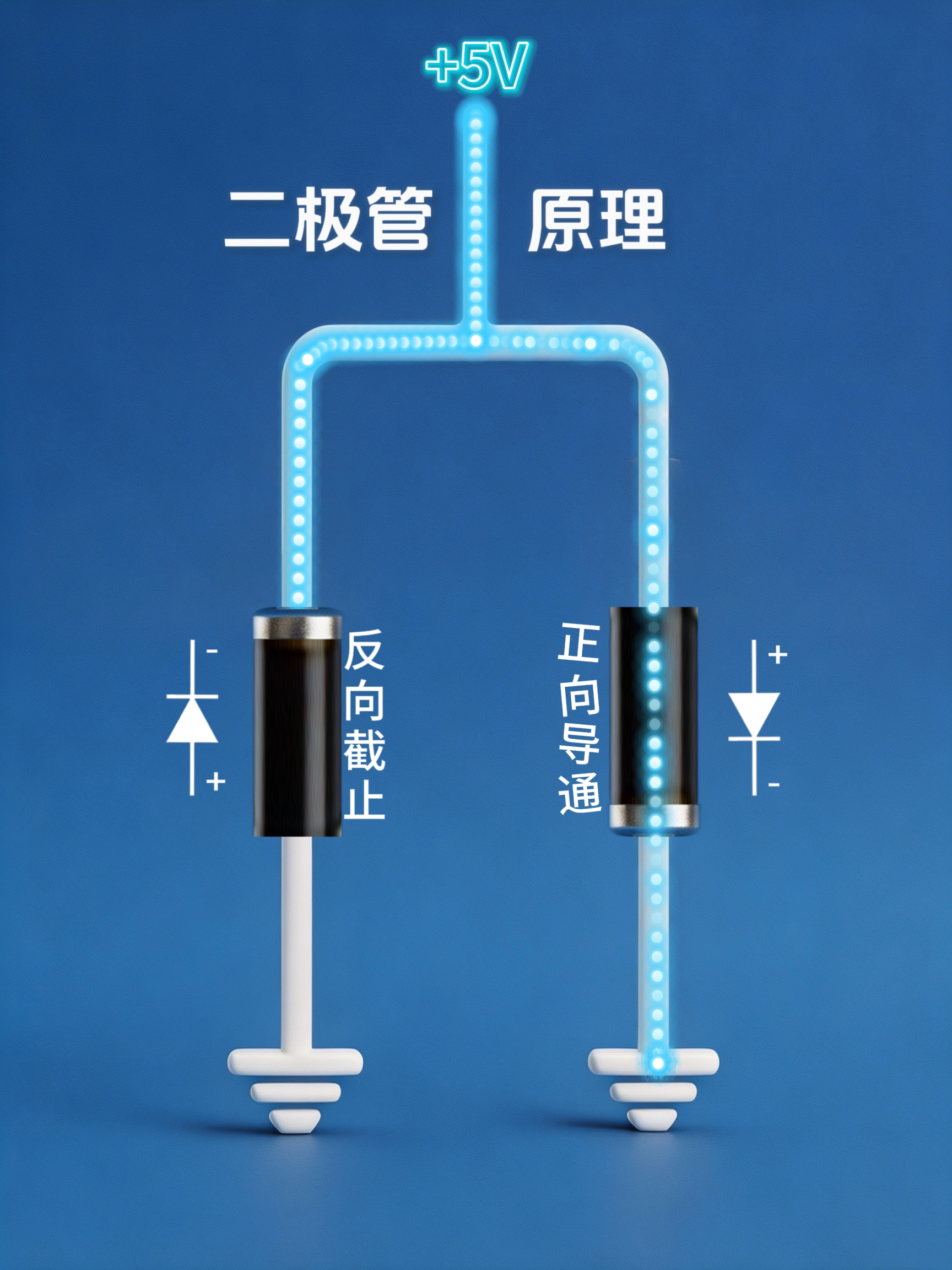二极管｜电子世界的单向阀门#电子电路知识 #电子电路基础 #原理图 #电子元件科普 #电子元件知识 